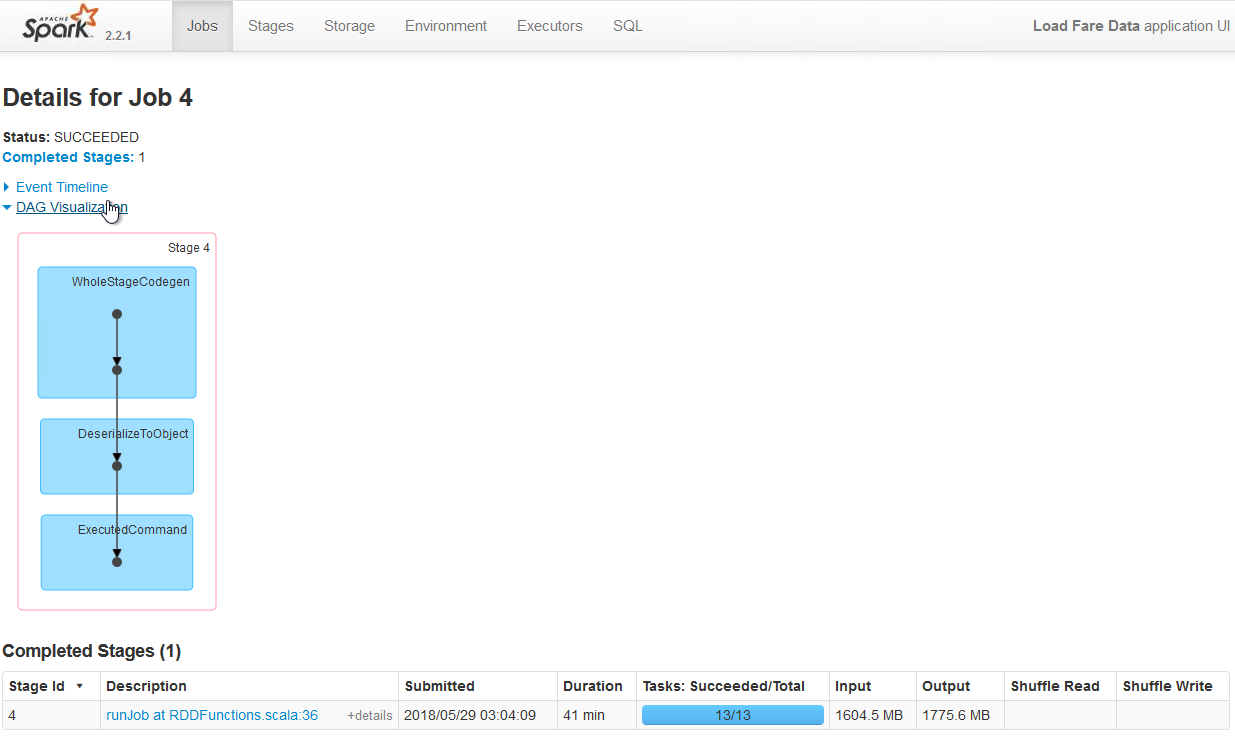 Écriture dans Cassandra