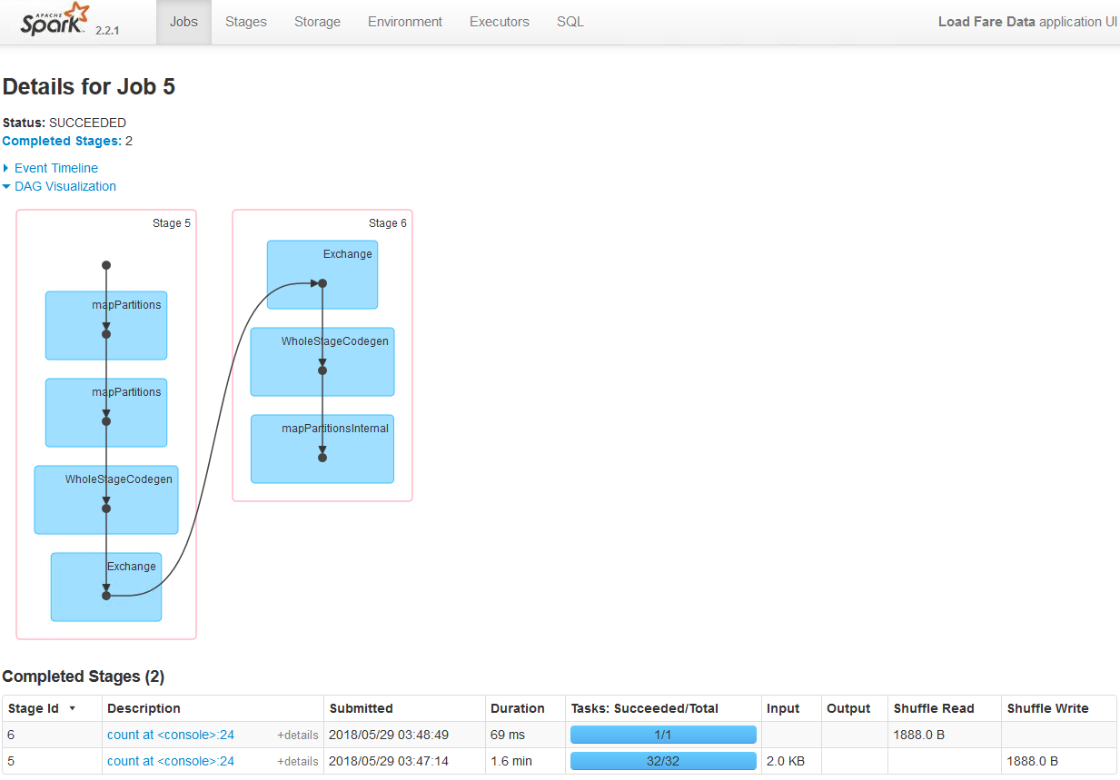 Lecture dans Cassandra