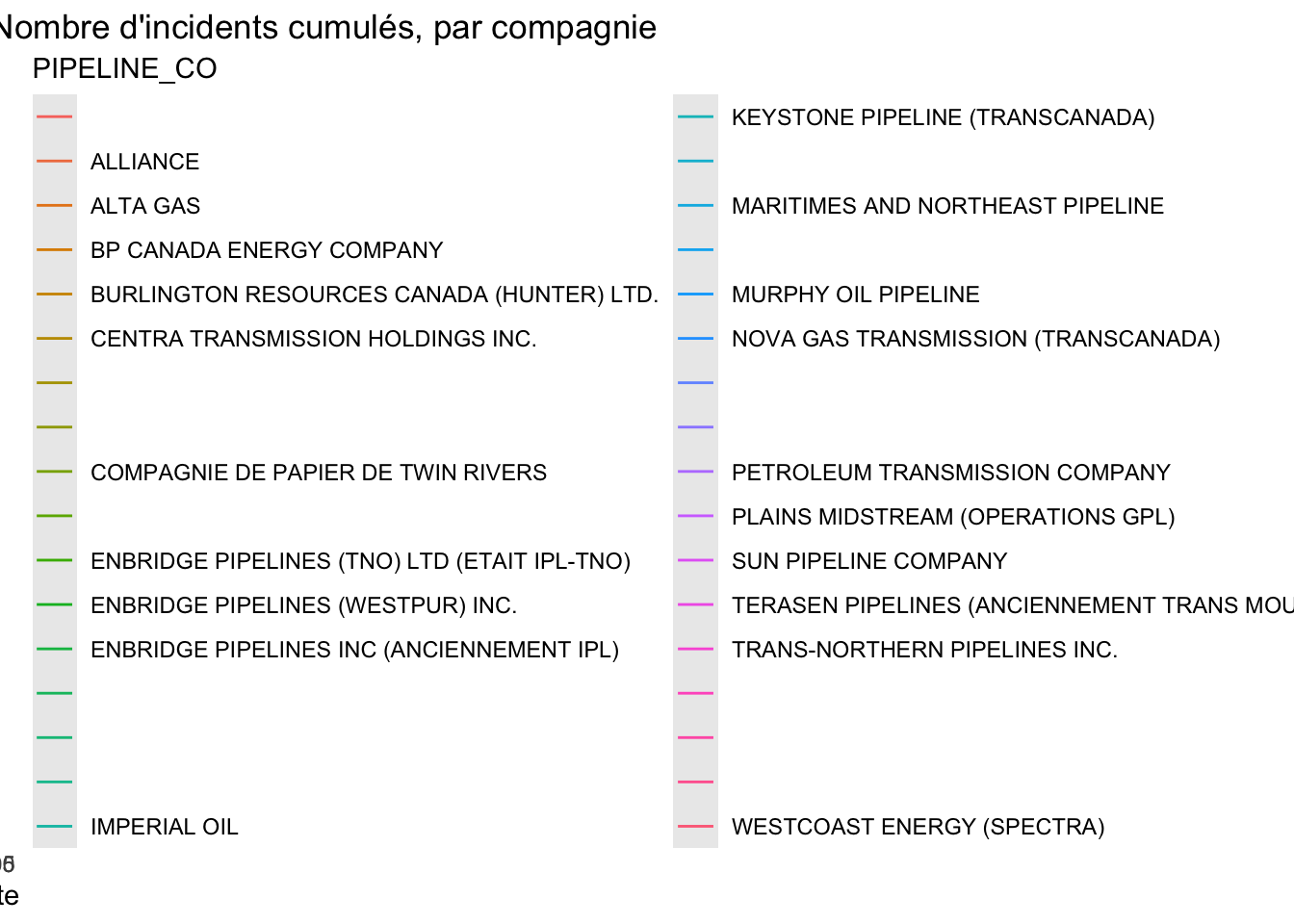 Nombre d'incidents cumulés par compagnie