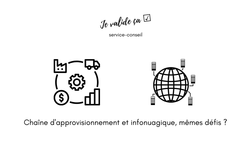 En haut, le logo de je valide ça, service-conseil.
au centre gauche, une illustration de la chaîne d'approvisionnement en 4 images superposées à un cercle, avec un engrenage au centre. Ces 4 images sont: une usine, un camion, un graphique à barre et une pièce de monnaie. Au centre droite, une sphère représentant la Terre, à laquelle 5 serveurs informatiques sont reliés. En bas, le texte suivant: Chaîne d'approvisionnement et infonuagique, mêmes défis ?