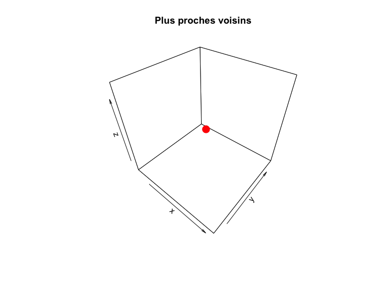 Visualisation 3D des plus proches
voisins