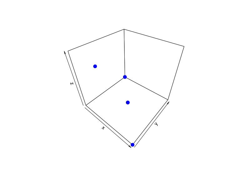 Visualisation 3D des plus proches
voisins
