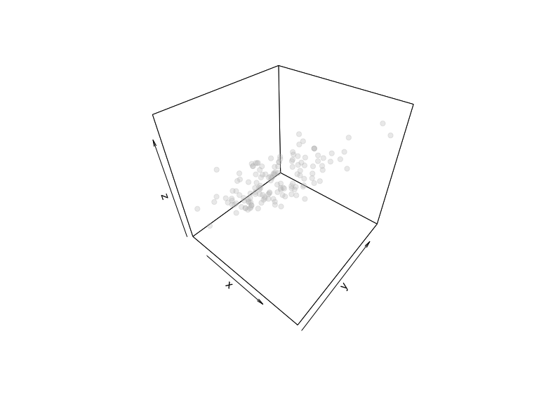 Visualisation 3D des plus proches voisins
