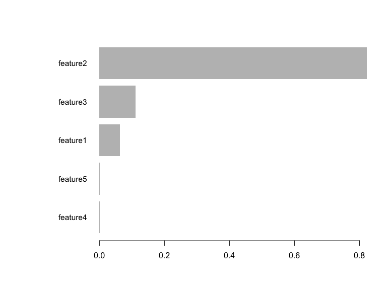 Importance des caractéristiques XGBoost
